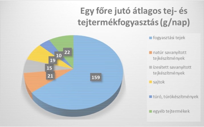 OGYÉI: Összefoglaló a magyar felnőtt lakosság tej és tejtermékfogyasztásáról, 2017